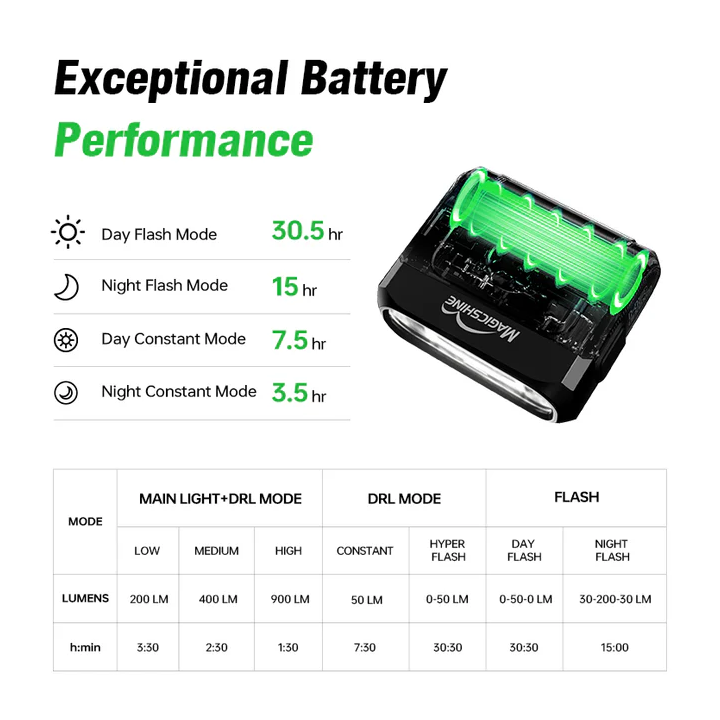 Lámpara Delantera Hori 900 - MagicShine
